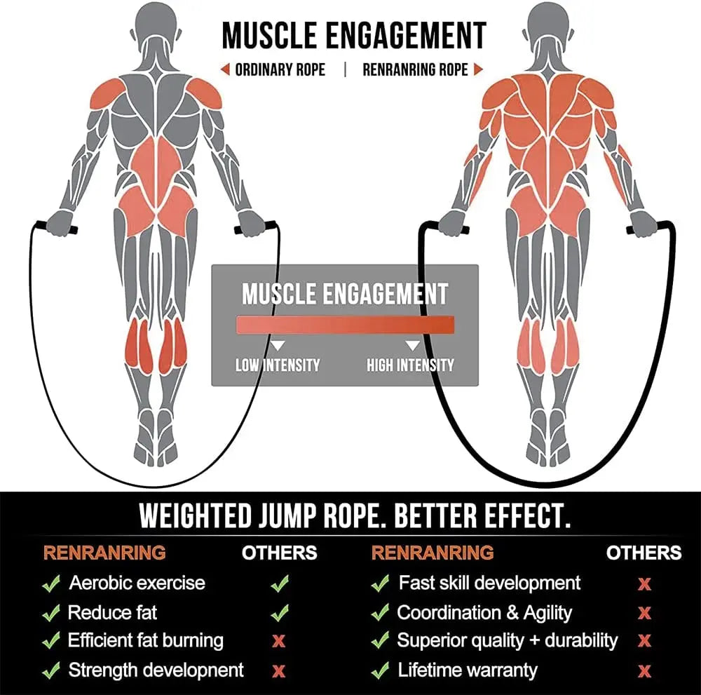 Heavy Weighted Jump Rope
