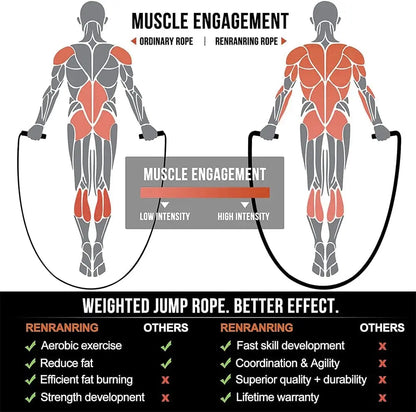 Heavy Weighted Jump Rope